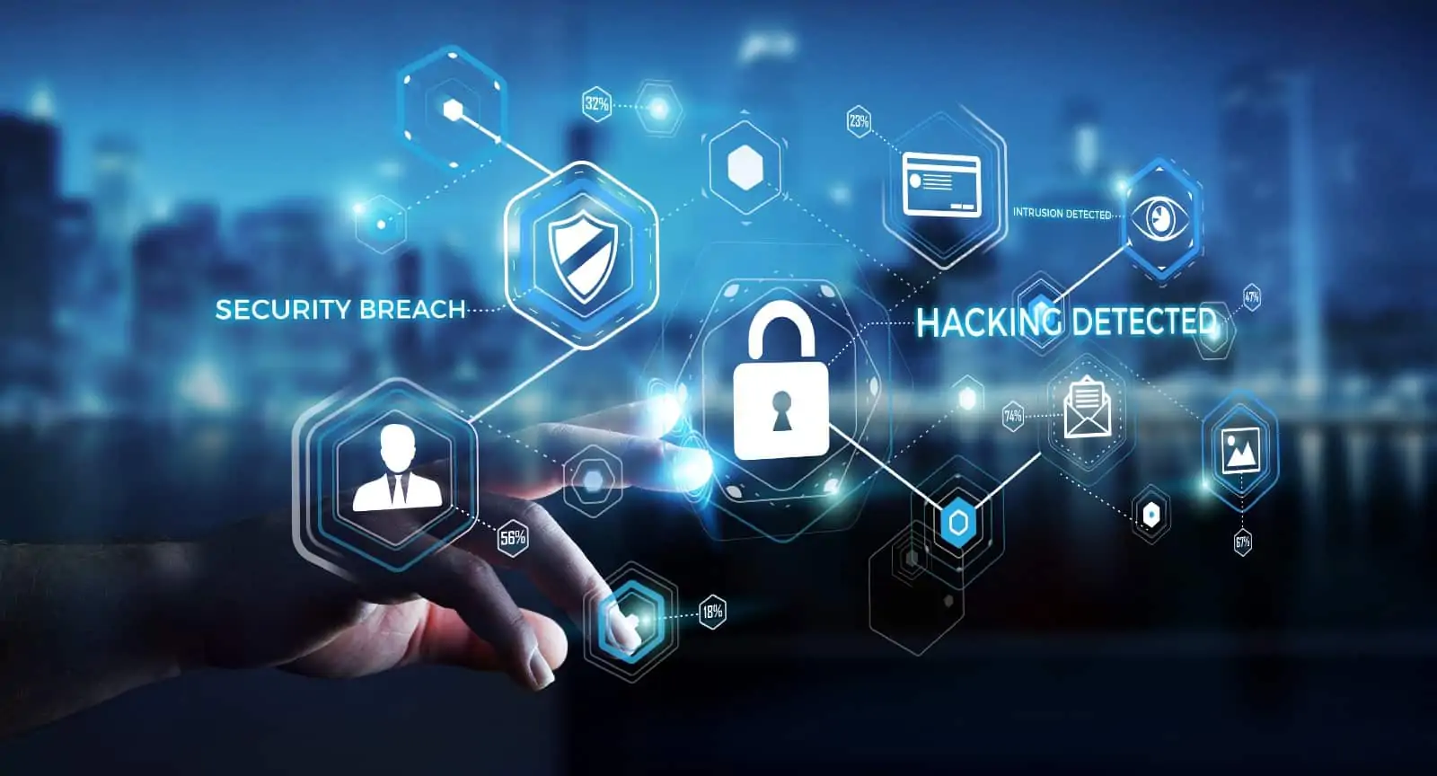 sécurité et digital