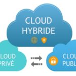 Cloud Hybride