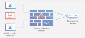 dessin firewall devant server