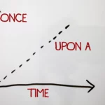 Un graphique est tracé avec l'axe des abscisses représentant la donnée "time" et l'axe des ordonnées représentant la donnée "Once". Une ligne diagonale se dessine sur ce graphique, et sur cette ligne est inscrit "Upon A".