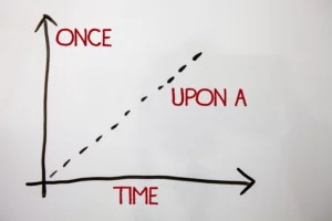 Un graphique est tracé avec l'axe des abscisses représentant la donnée "time" et l'axe des ordonnées représentant la donnée "Once". Une ligne diagonale se dessine sur ce graphique, et sur cette ligne est inscrit "Upon A".