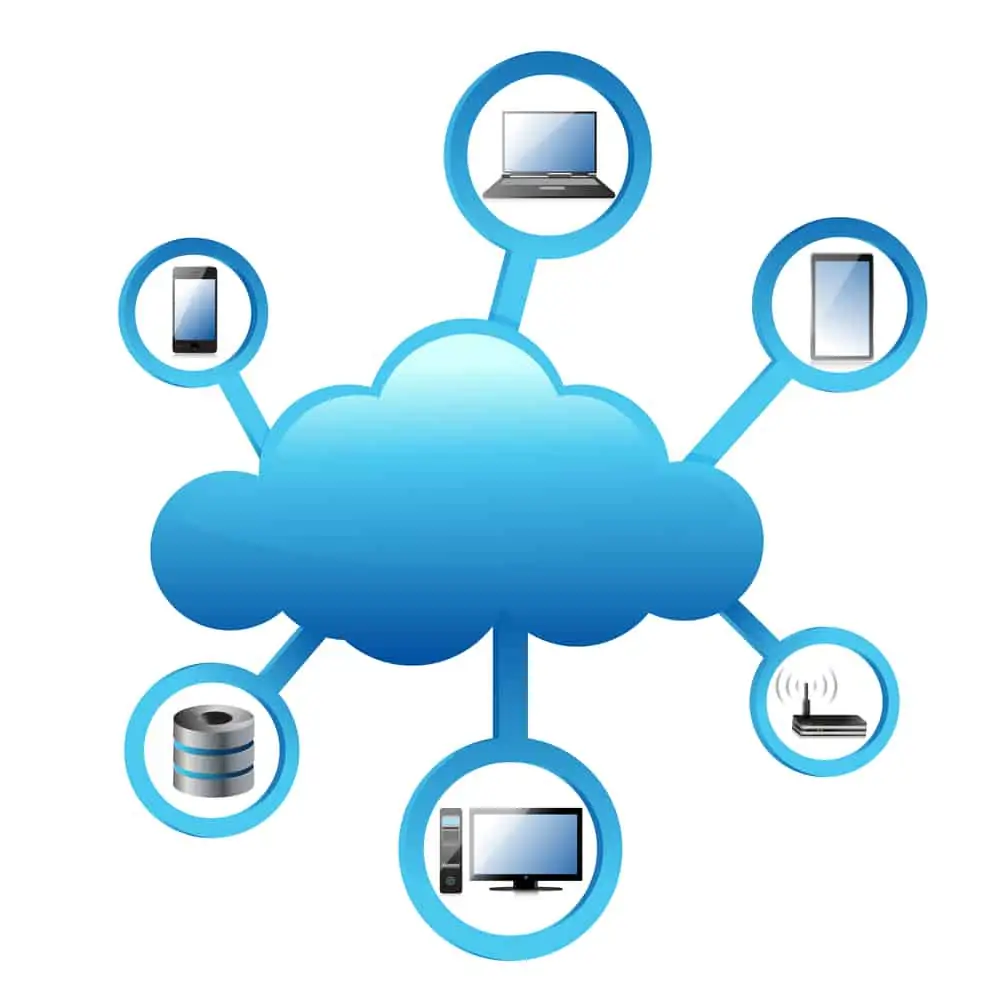 différents appareils informatique connectés au cloud