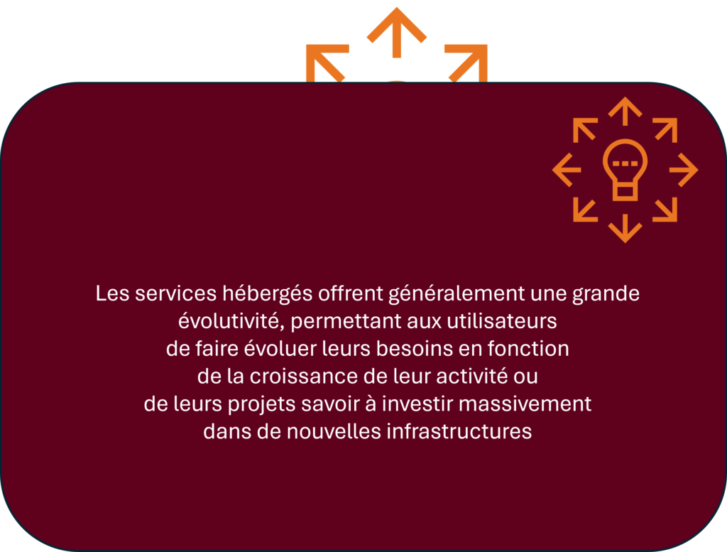 évolutivité en rouge avec lumiere orange caché
