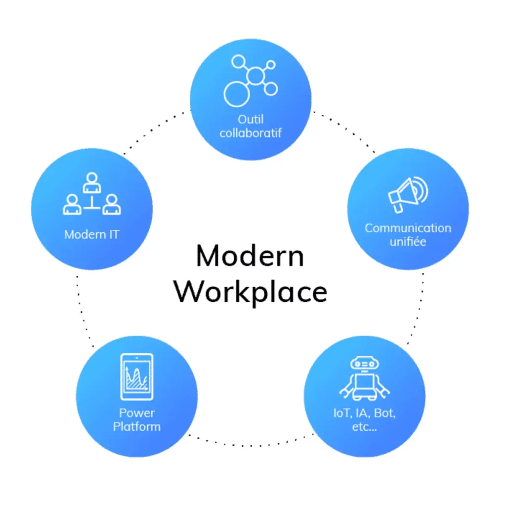5 bulles modern workplace